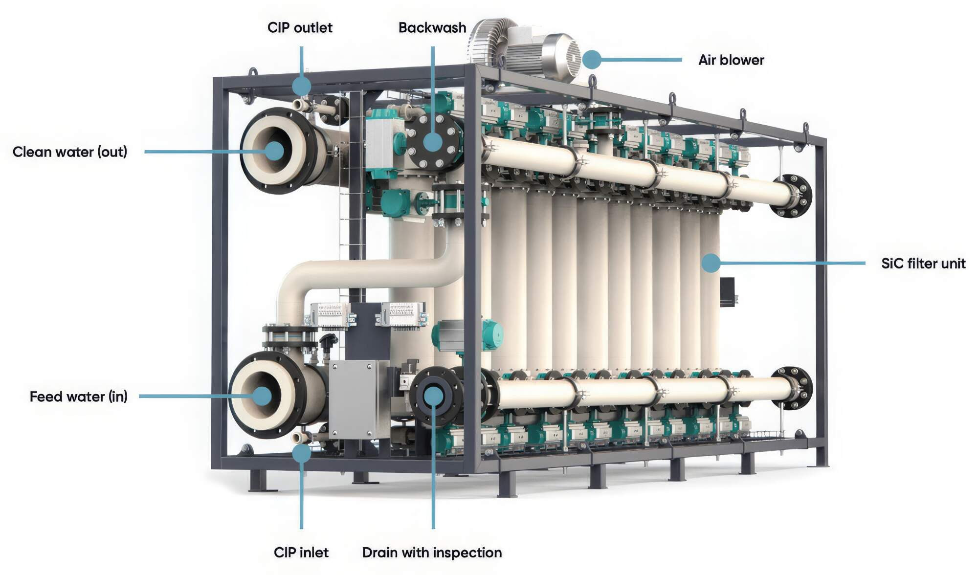 Liqtech silicon carbide (SiC) filtration (copy) | SPASA Awards